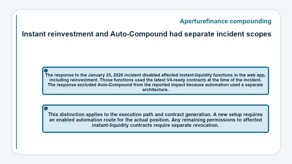Diagram: Aperturefinance compounding - Instant reinvestment and Auto-Compound had separate incident scopes