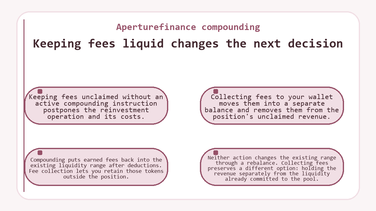 Keeping fees liquid changes the next decision (Aperturefinance compounding)