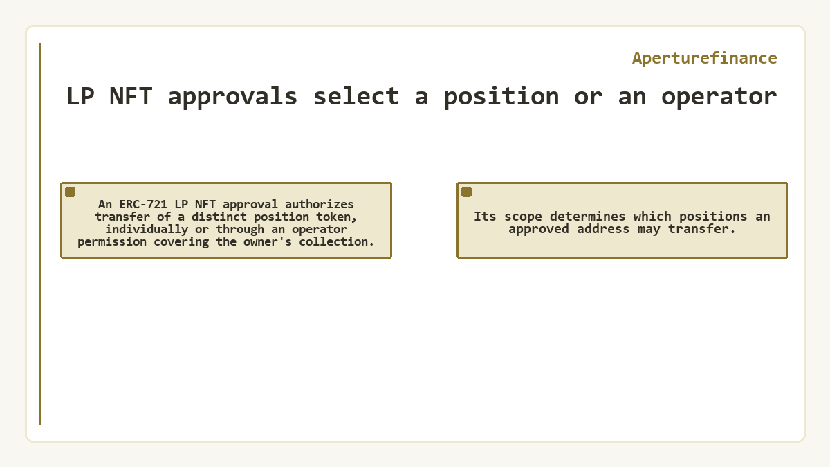 Aperturefinance - LP NFT approvals select a position or an operator - illustration